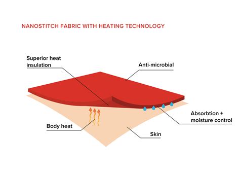 warmth technology fabric.